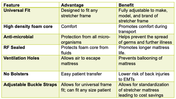 Casco First Responder EMT Stretcher Mattress